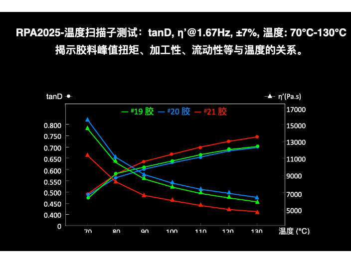 福建有哪些橡胶加工分析仪要多少钱,橡胶加工分析仪