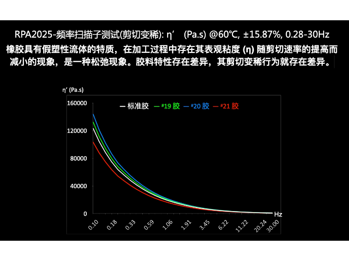 福建有哪些橡胶加工分析仪要多少钱,橡胶加工分析仪