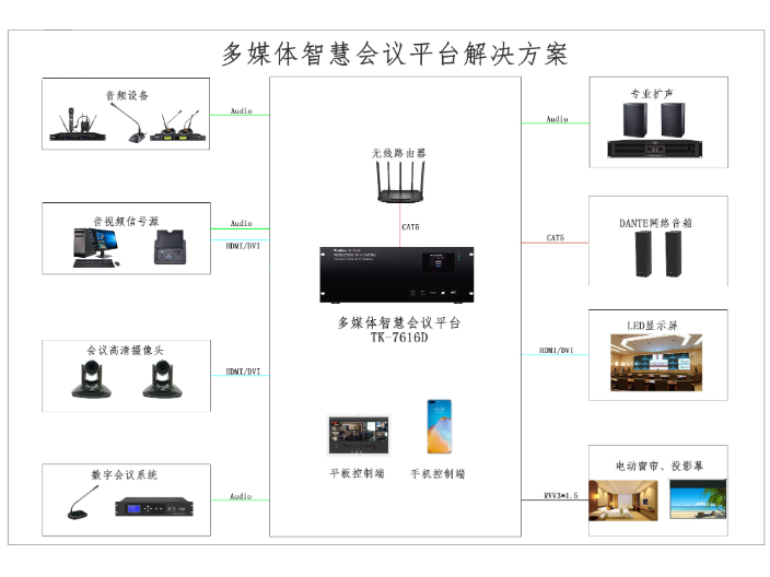 成都会议系统费用,会议系统