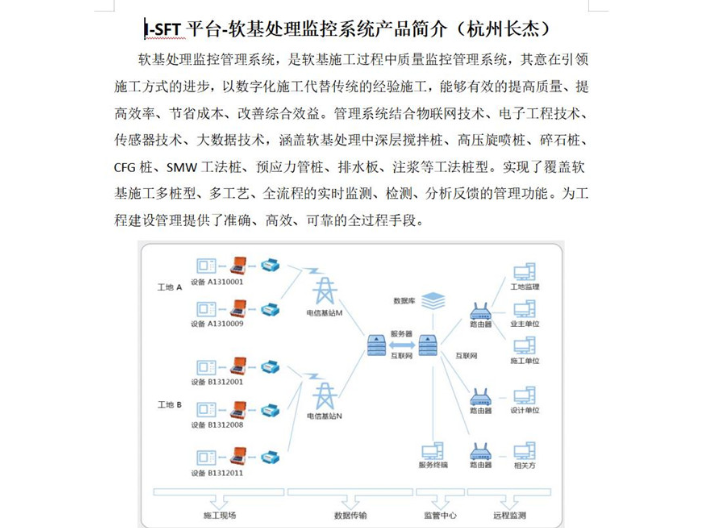 中国香港现场安装数字化施工,数字化施工