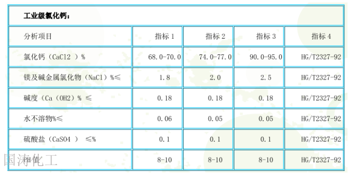 工业大苏打总代,碱