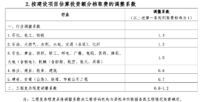 广东乡村建设工程项目建议书编写哪家好,项目建议书