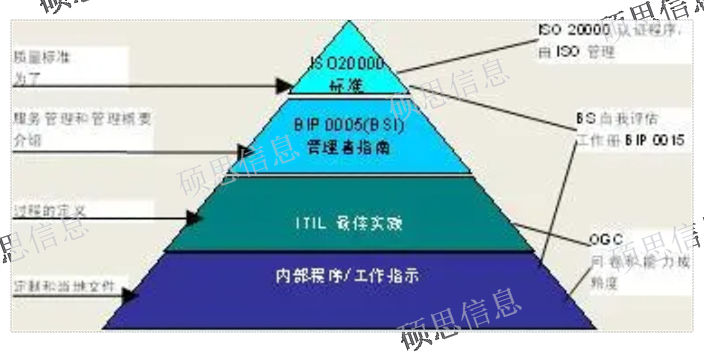 浙江一站式iso20000内审员培训报价表,iso20000内审员培训