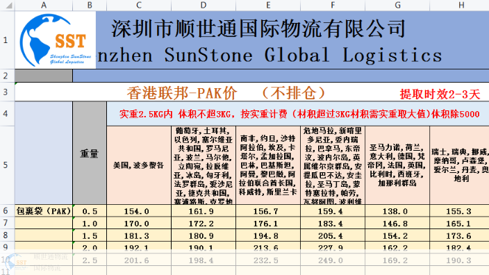 深圳一站式dhl专线报价,欧洲-德国dhl