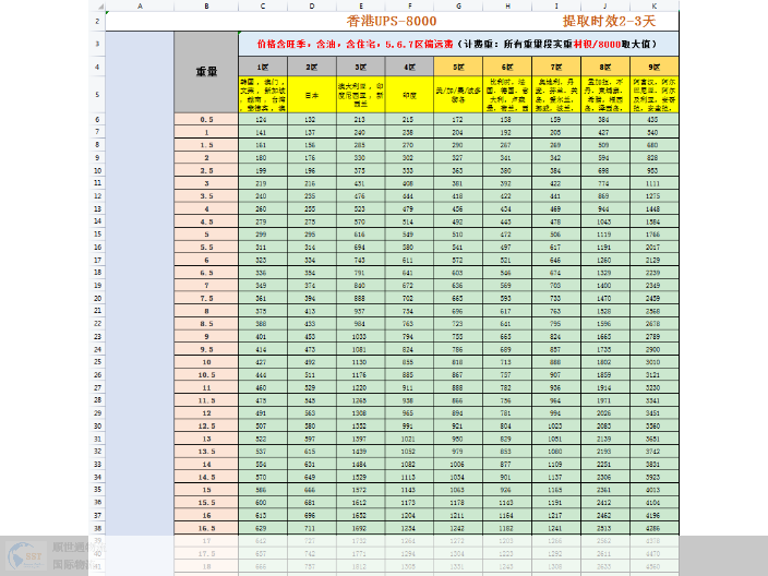 深圳一站式美国usps国际邮件方案,美国usps