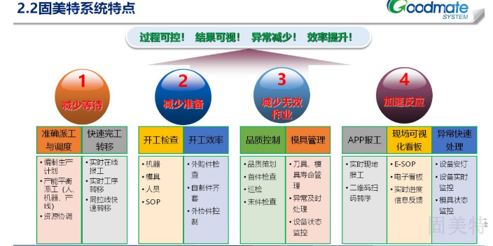 天津钣金erp管理系统,钣金erp管理系统