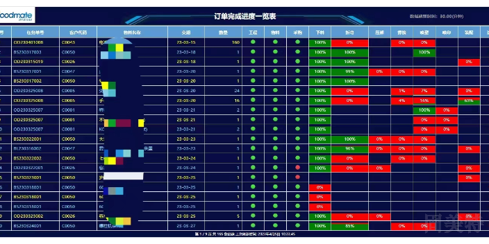 天津钣金erp管理系统,钣金erp管理系统