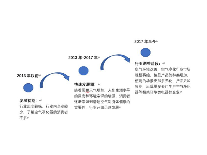 室内壁挂空气净化器需要多少钱,壁挂净化器