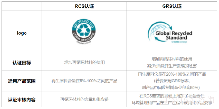 嘉兴去哪做grs认证价格比较,grs认证