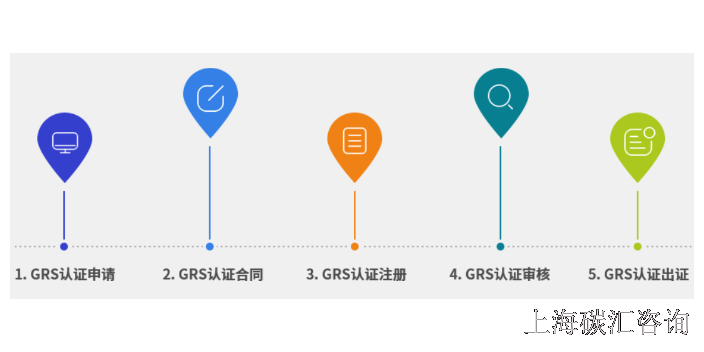 山东如何做全球回收标准grs认证市场报价,全球回收标准grs认证