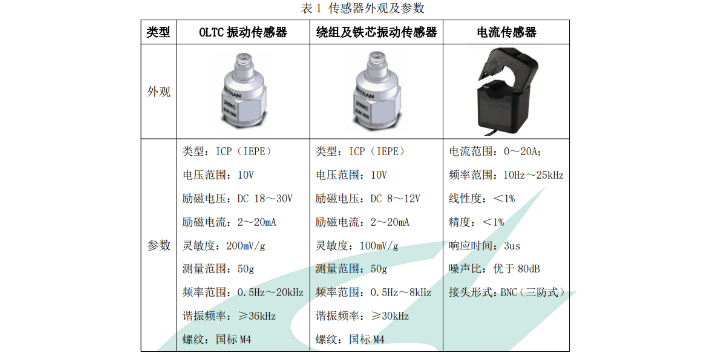 杭州振动声学指纹在线监测数据采集装置,振动声学指纹在线监测