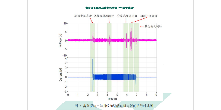 杭州振动声学指纹在线监测数据采集装置,振动声学指纹在线监测