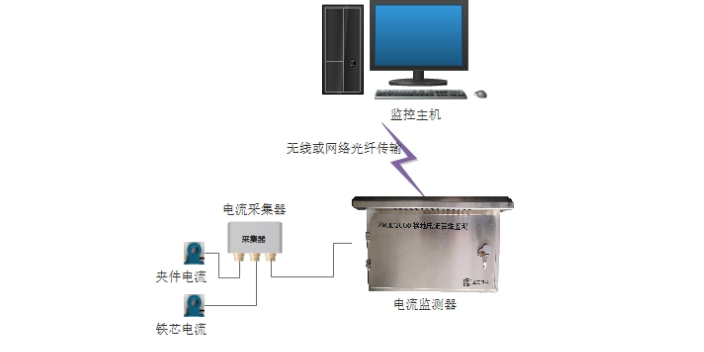 淄博电力铁芯接地电流在线监测,变压器