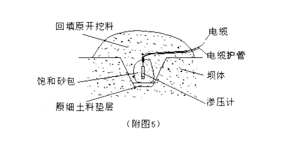 北京常见渗压计推荐厂家,渗压计