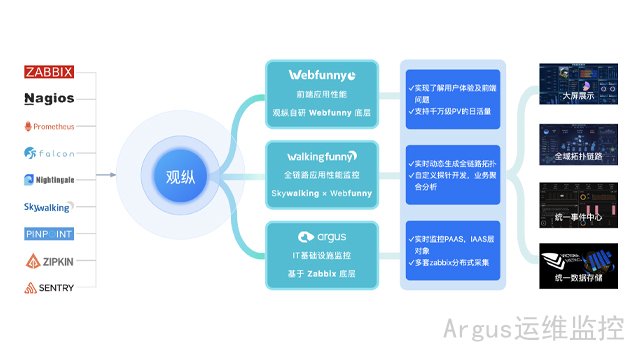 信创智慧运维监控管理,运维监控