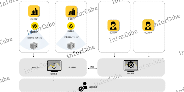 控制摄像头,移动安全管理平台