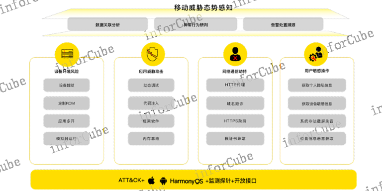 控制摄像头,移动安全管理平台