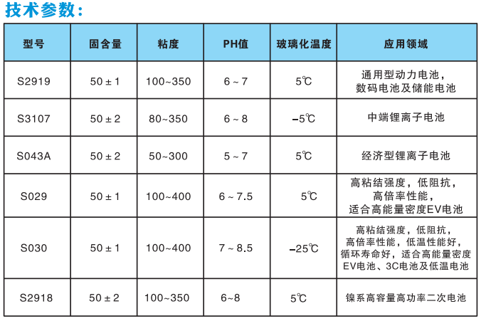 南京羧基丁苯胶乳供应商,羧基丁苯胶乳