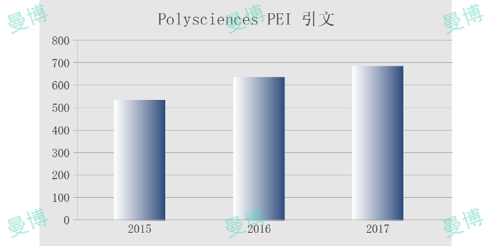 rnapei转染试剂使用注意事项,pei转染试剂